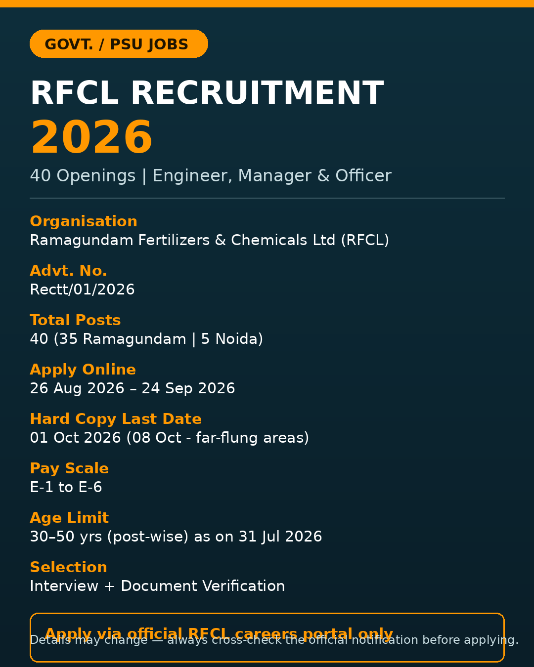 RFCL Recruitment 2026: 40 Engineer, Manager & Officer Posts